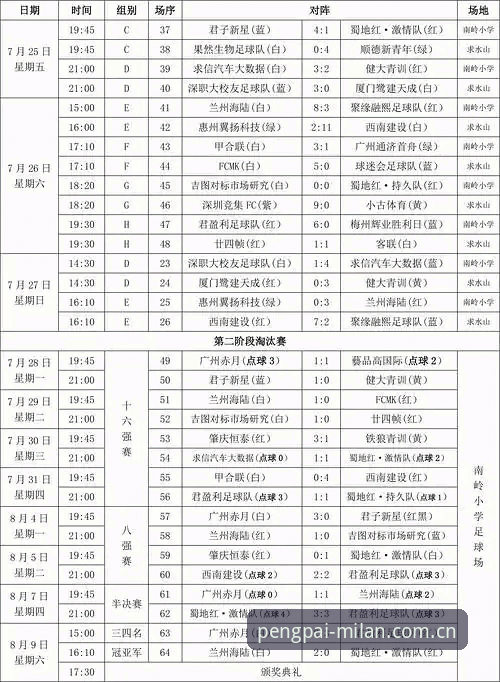 揭秘米兰2025赛事注册最新版：从“通道开放多久”到“如何一次搞定”的操作真相